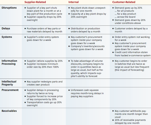 Exploring Scenarios using What-If Analysis