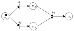 Example for PCDM