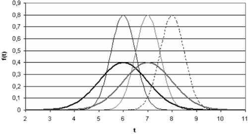 An example of random variables comparison