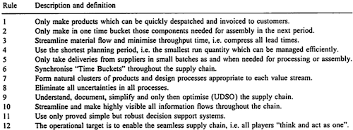 Twelve Rules to simplify the Flows within a Supply Chain