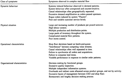 Symptoms of overly complex Supply Chains