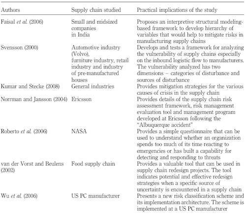 Implications of Supply Chain Crisis Management Research