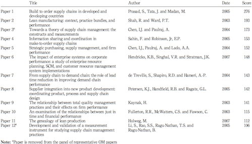 The most downloaded papers in JOM (from July 2004 to December 2007)