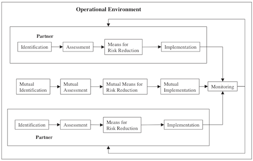 Effective Risk Management needs a fitting Approach