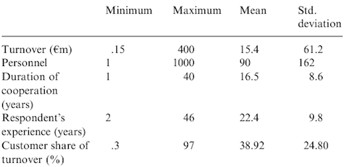 Table with a description of the participating companies