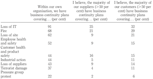 Critical Issues voiced by the Participants of the Survey