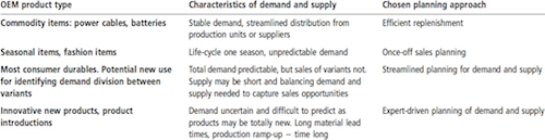 Rough segmentation of OEM products according to demand characteristics and selected planning approaches