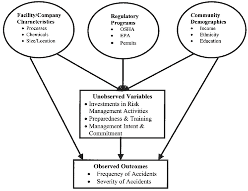 Framework of Analysis for Chemical Industry.