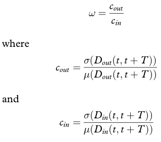 How to measure the Bullwhip Effect