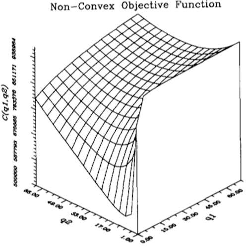 Non-convex objective function of the EOQ model