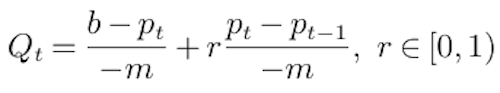 short-run demand curve in period t