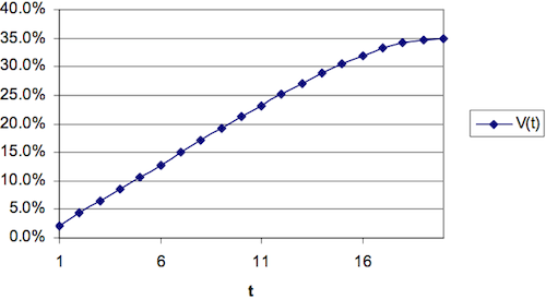 The power of flexibility via responsive pricing