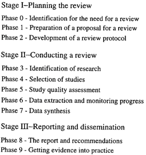 Stages of a systematic review