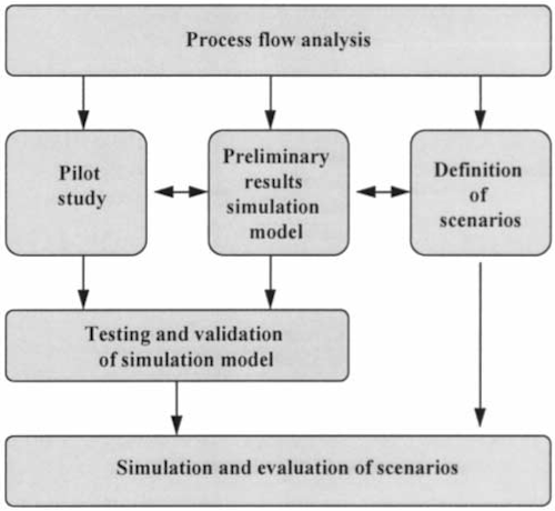 Research model