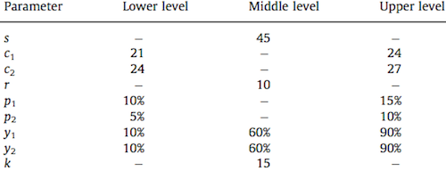 Data for the conducted numerical analysis.