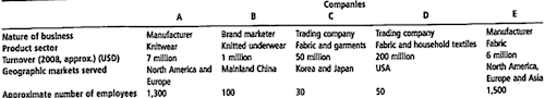 Background information on the companies in the exploratory study