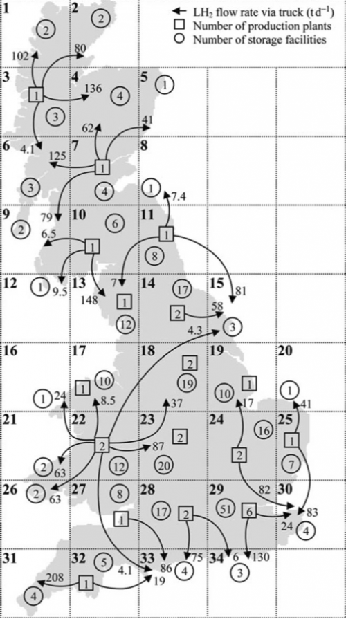 Network structure of liquid hydrogen produced via medium- to-large steam methane reforming plants, stored in medium-to-large storage facilities, and distributed via tanker trucks.