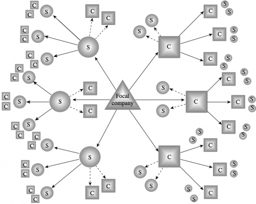 Three primary entities forward and two backward