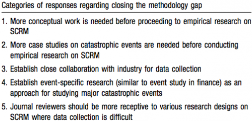 Response to Q7. What Should We do to Address the Methodology Gap?