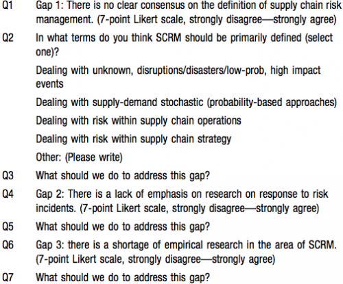 Questionnaire for the INFORMS Survey