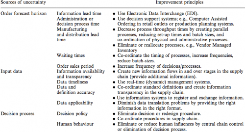 Sources of uncertainty and some corresponding improvement principles